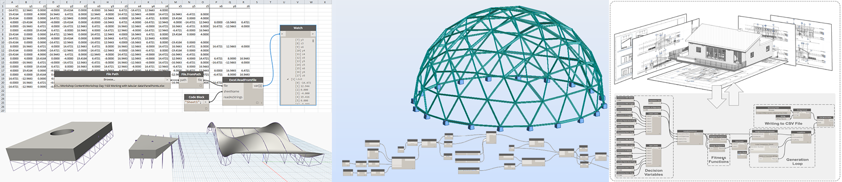 Dynamo_Intro_Analysis_Optimization